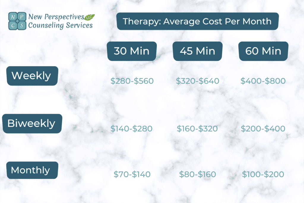 A table breaking down the average cost of therapy in Maine, broken down by requency.