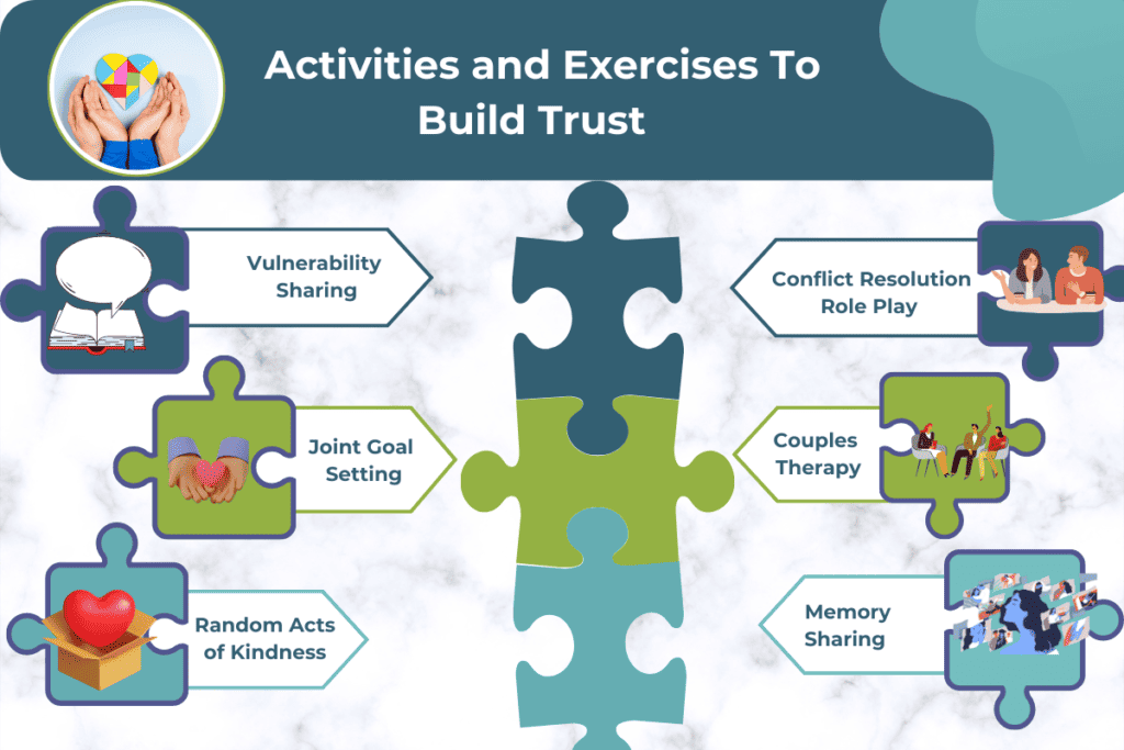 Activities and Exercises To Build Trust In Relationship