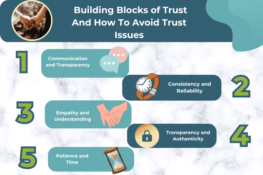 The Building Blocks of Trust And How To Avoid Trust Issues are a great help in building lasting trust in relationship.