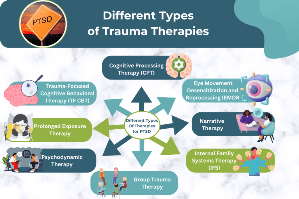 Different types Of Therapy For Trauma