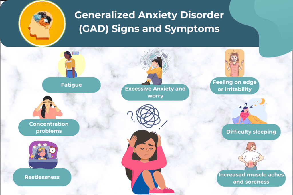 Generalized Anxiety Disorder (GAD) Sign and Symptoms