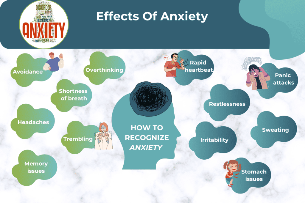 One of the factors to help with anxiety is by recognizing the effect of anxiety.