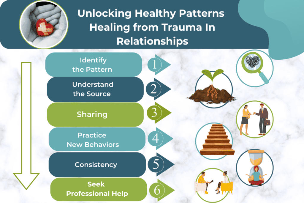unlocking healthy patterns healing from trauma in relationships