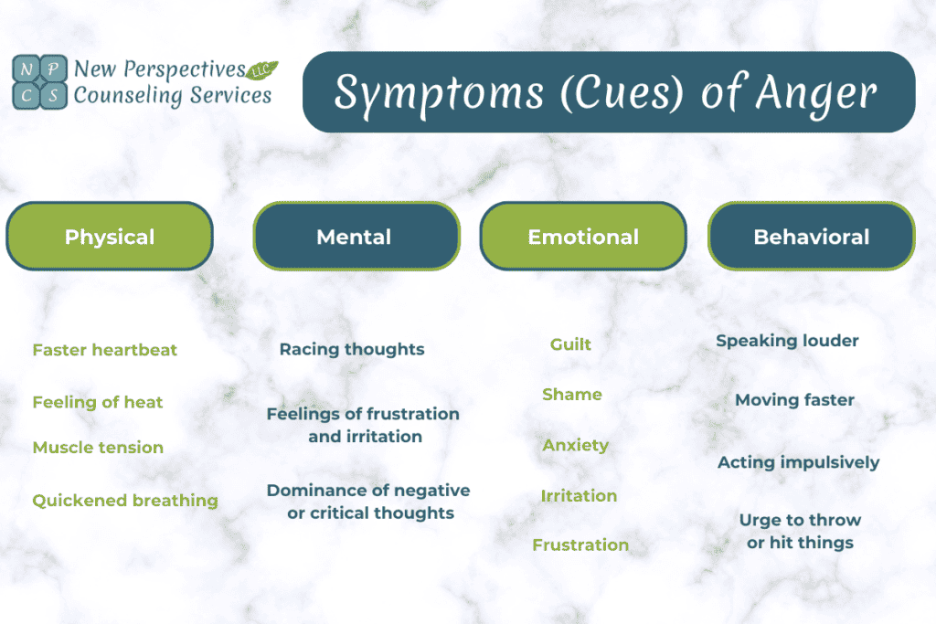 Knowing the symptoms (Cues) can help with anger management