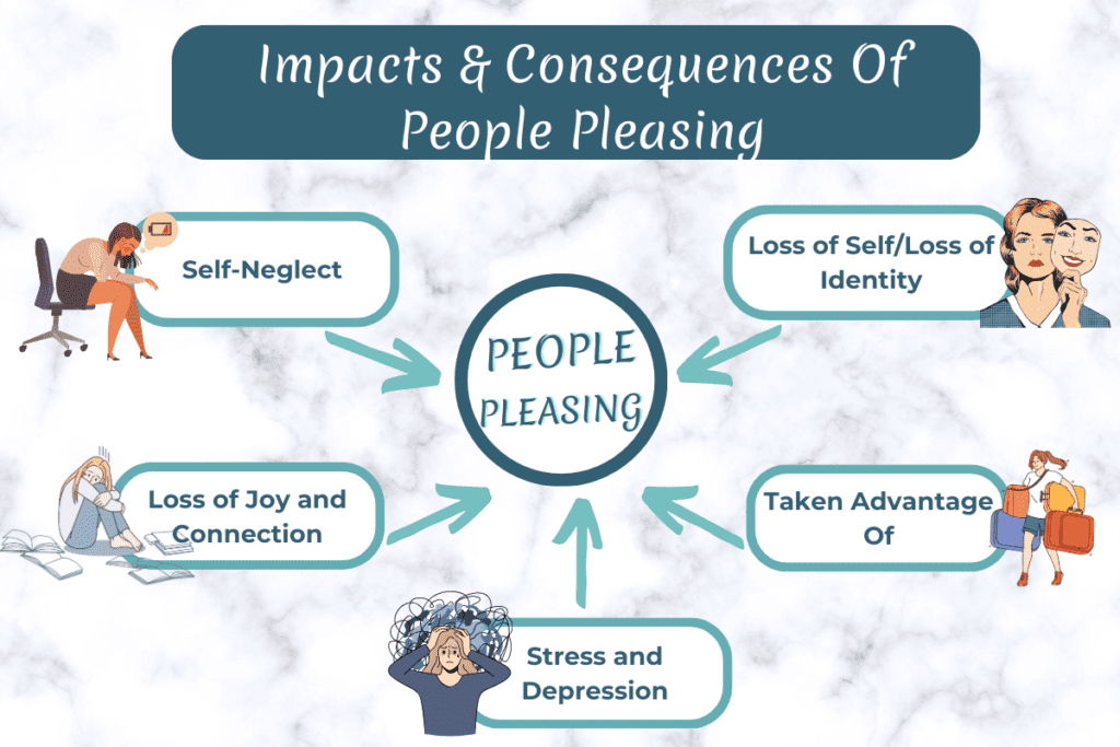 What is people pleasing: The Impacts & Consequences Of People Pleasing
