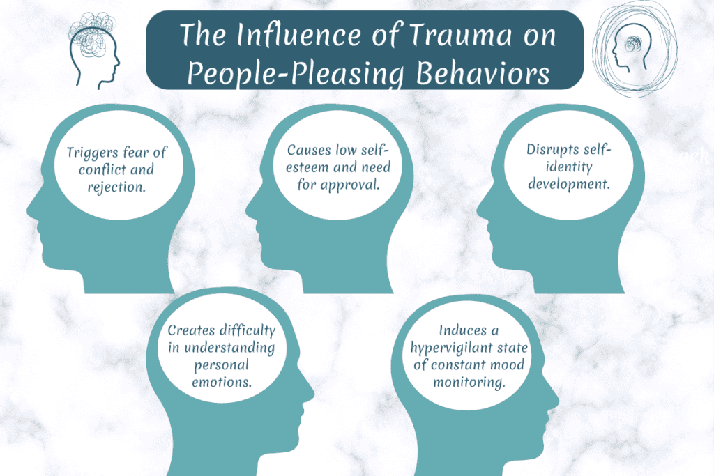 How To Know If People-Pleasing Behaviors Are A Trauma Response?