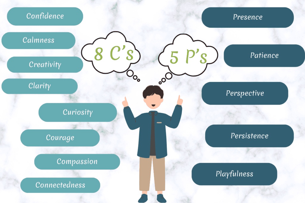 The 8 C's and 5 P's of Internal Family Systems Therapy