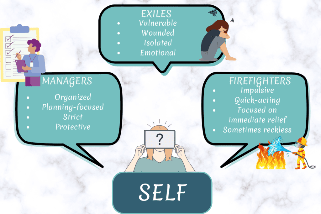 IFS Parts: The Parts In IFS Therapy