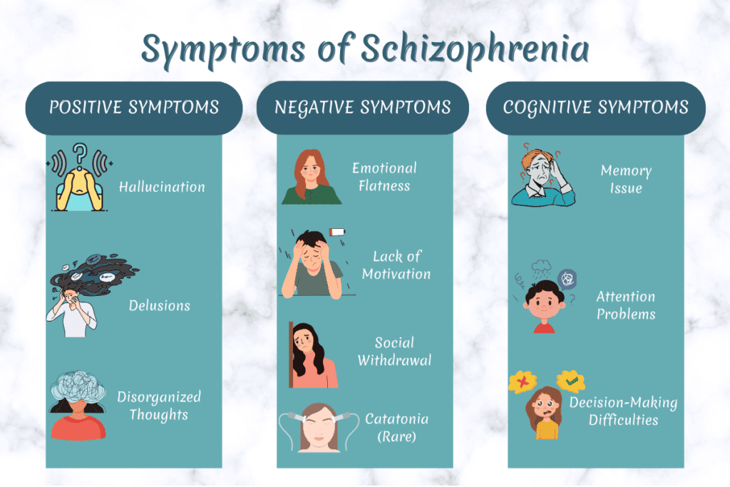 Understanding Schizophrenia: Symptoms of Schizophrenia