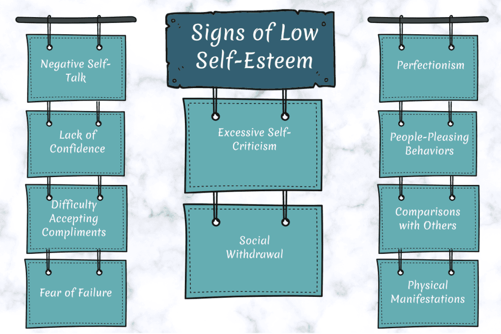 signs of low self-esteem