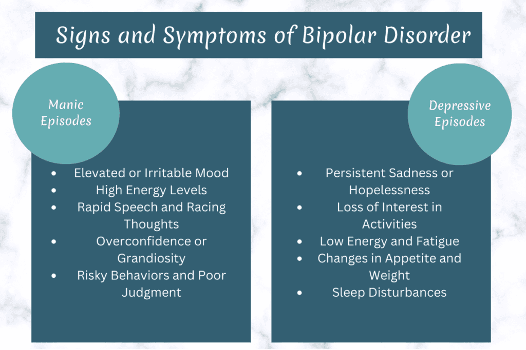 What is bipolar disorder: Know the signs and symptoms