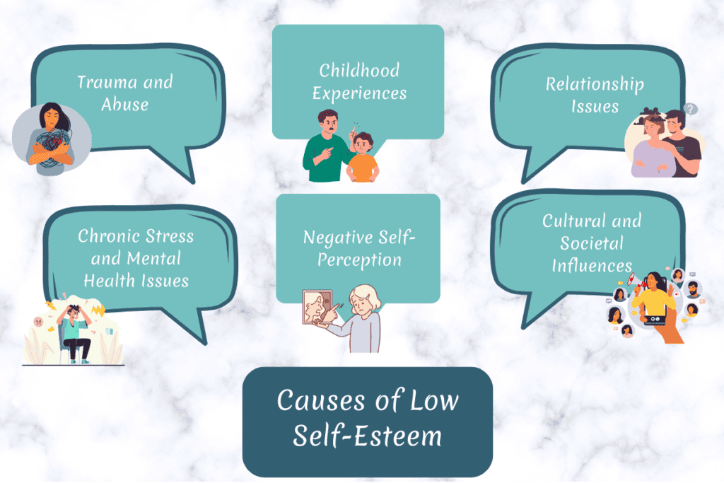 Top causes of low self-esteem
