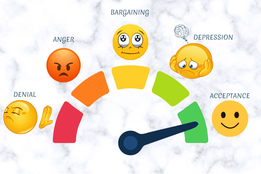 What are the 5 stages of grief?