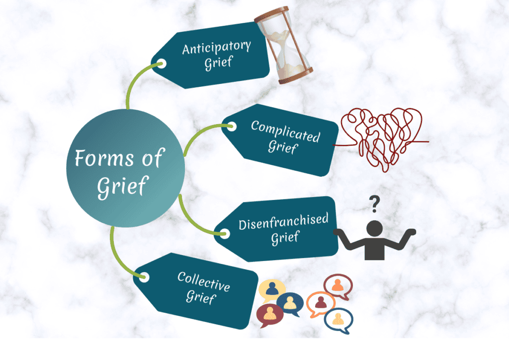 What is grief? Forms of grief