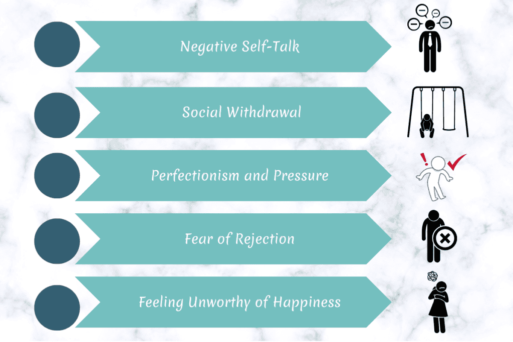 How can low self-esteem cause depression?