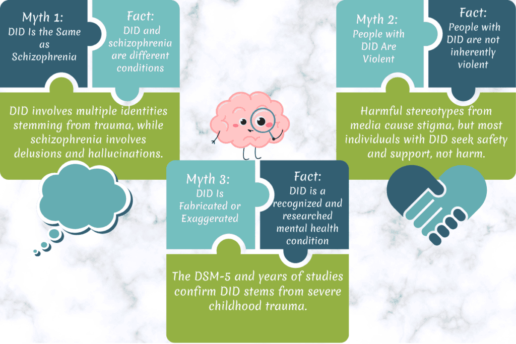 What is Dissociative Identity Disorder? Breaking the Myths of Dissociative Identity Disorder