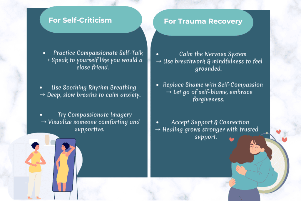Compassion-Focused Therapy: for self-criticism and trauma recovery