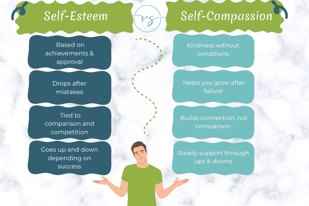 Self-Compassion vs. Self-Esteem: Key Difference
