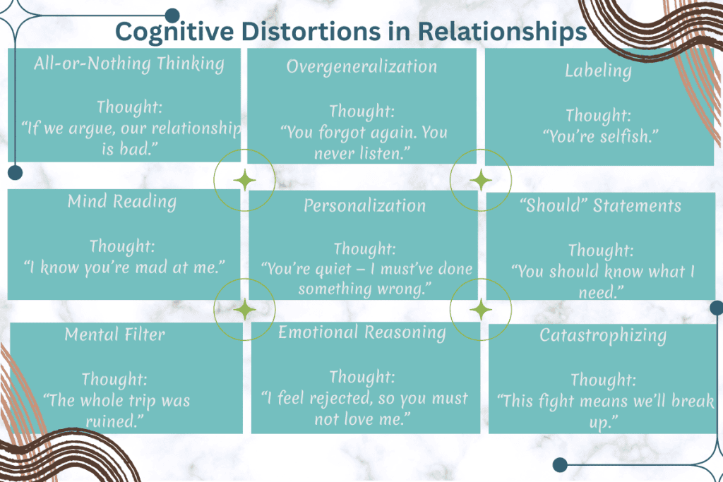 cognitive distortions in relationships