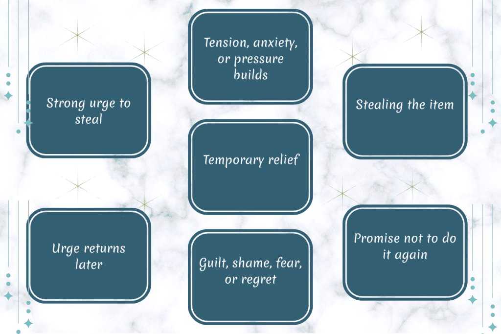 What Is Kleptomania