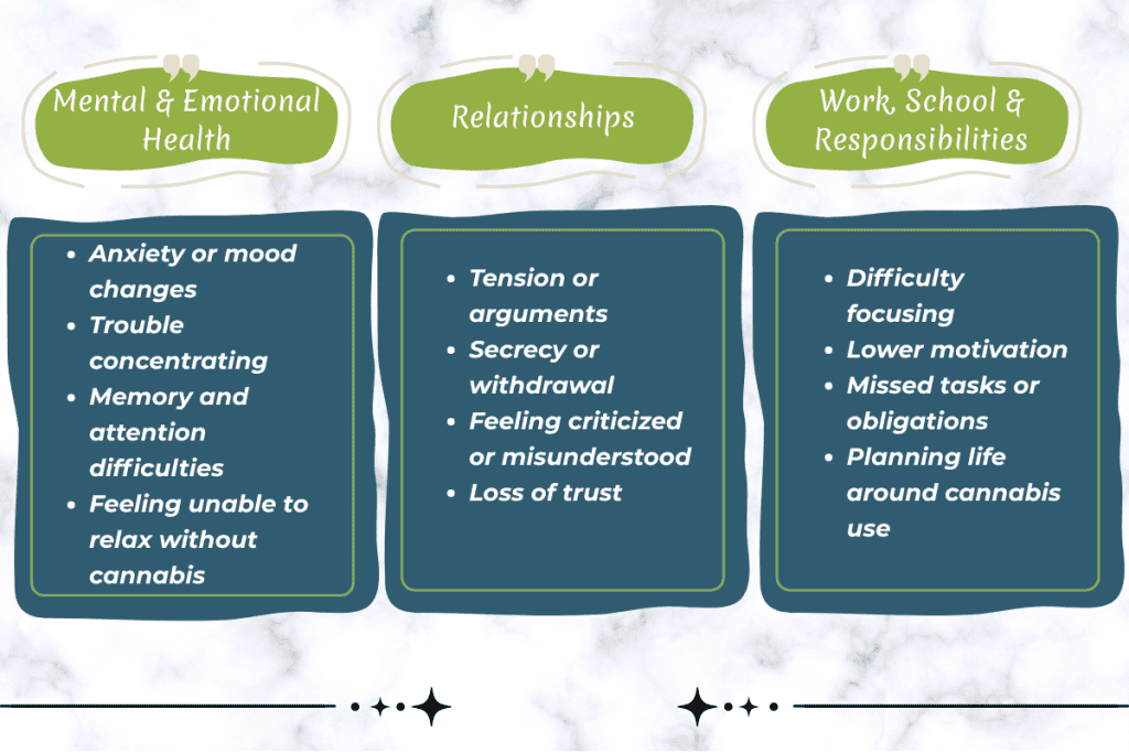 Cannabis Use Disorder
