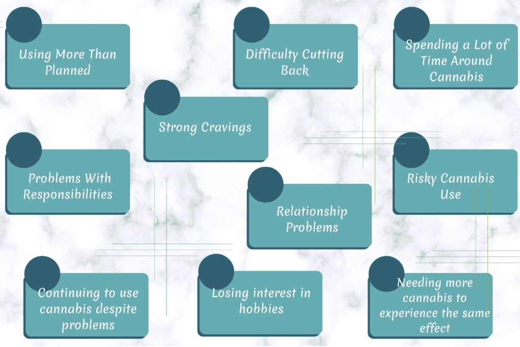 What Are Cannabis Use Disorder Symptoms