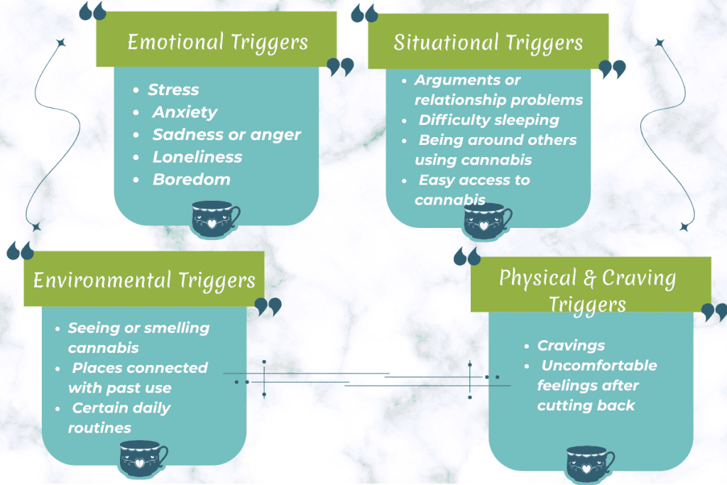 What causes cannabis use disorder: triggers
