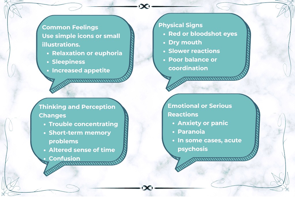 Cannabis Intoxication Symptoms